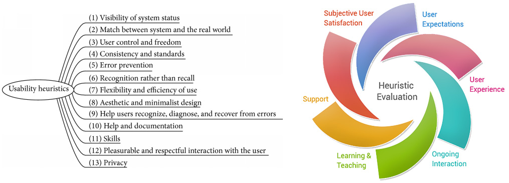 TeachAnyTime heuristic evaluation
